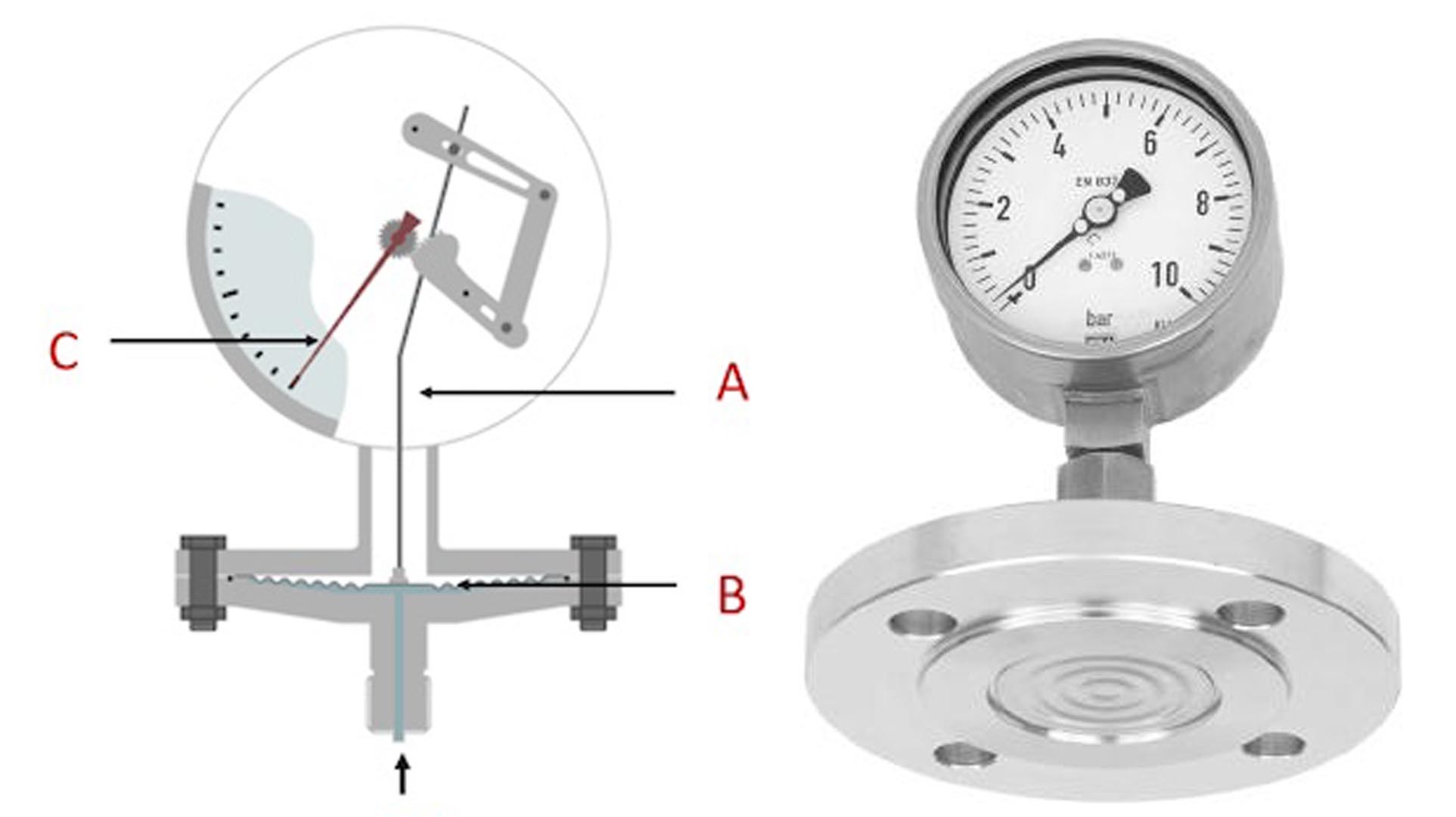 گیج فشار برند نووا فیما (NUOVA FIMA) 0-6 کیلوگرم بر سانتی متر مربع صفحه 10 سانتی متر (MONEL)